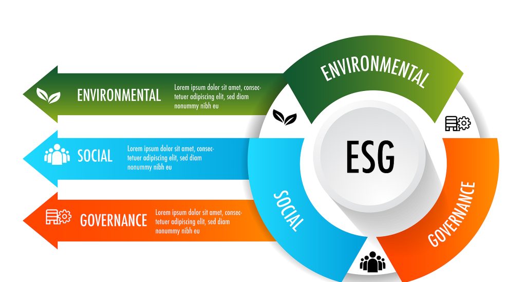 esg代表环境、社会和治理。信息图表